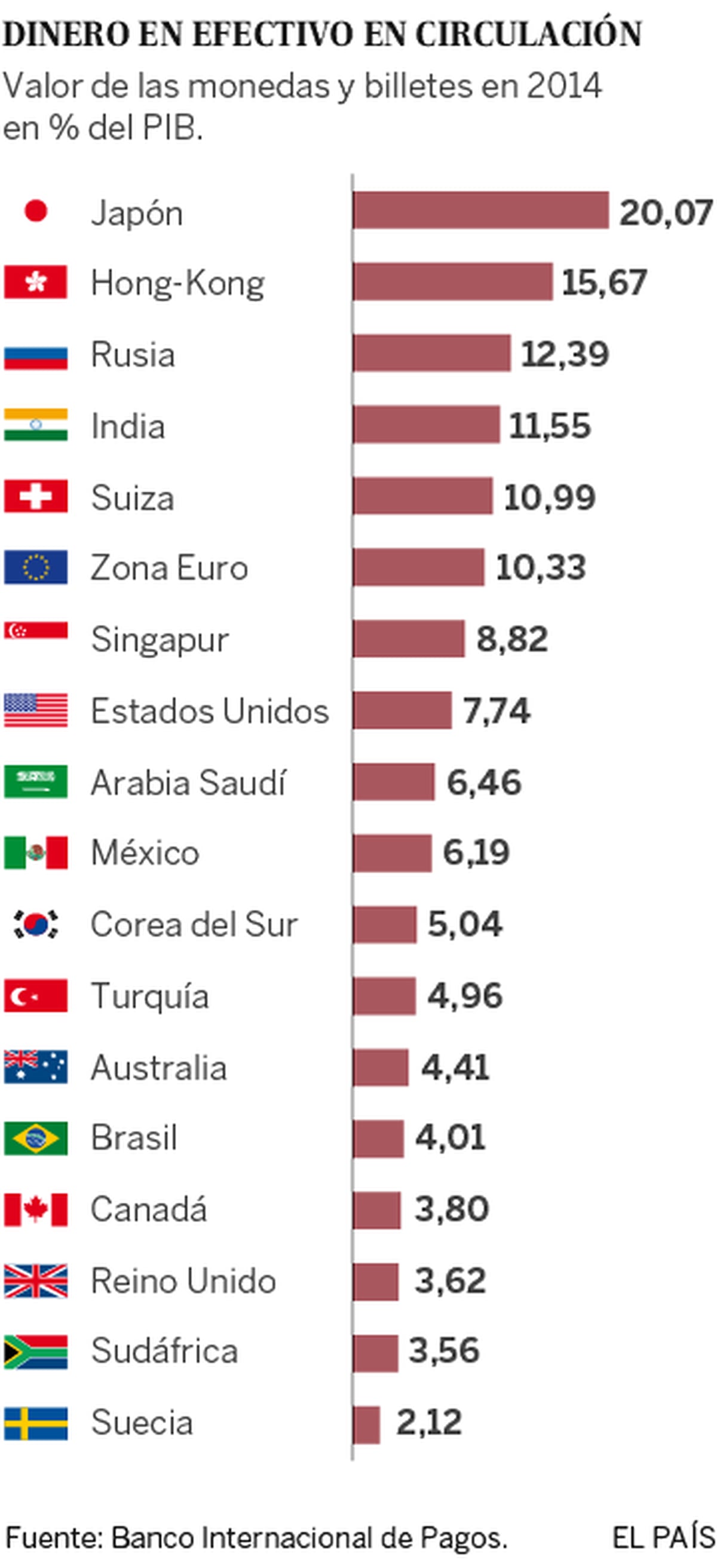 Adi s Al Dinero Contante Y Sonante Econom a EL PA S