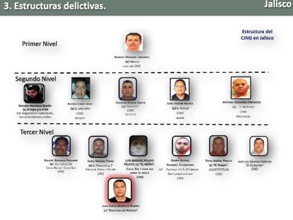 Esquema del Cartel Jalisco Nueva Generación filtrado en el hackeo a la Secretaría de la Defensa Nacional.