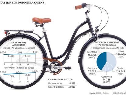 Un taller de bicicletas en Madrid.