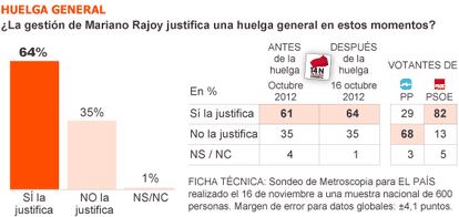 Fuente: Metroscopia.