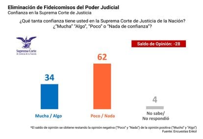 MEXICO - ENCUESTA - FIDEICOMISOS PODER JUDICIAL