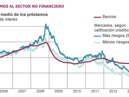 Fuente: Banco Internacional de Pagos (BIS).