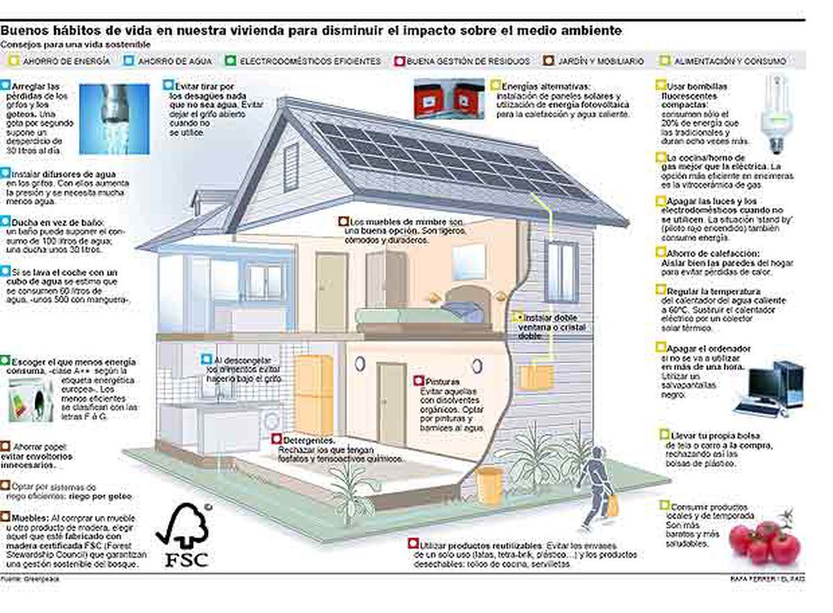 Buenos hábitos de vida en la vivienda | Sociedad | EL PAÍS
