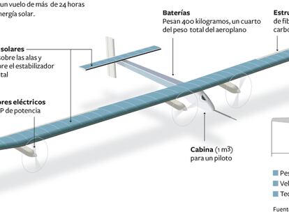 El 'Solar Impulse', a la conquista del cielo nocturno