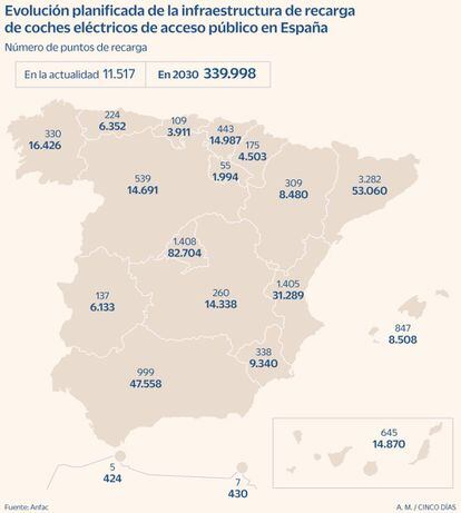 Planificación de la red de puntos de recarga en España para 2030