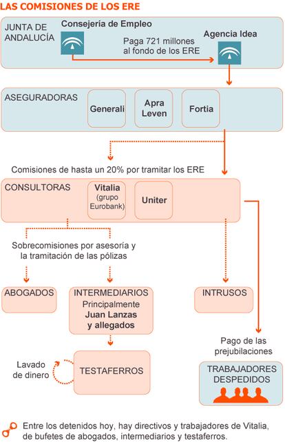 Fuente: elaboración propia.