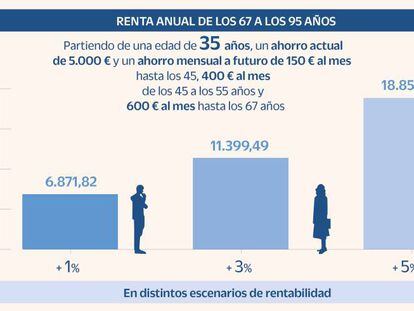 Fórmulas para mover el dinero siendo joven: hacerlo pronto y asumiendo riesgos