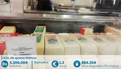 Un kilo de queso blanco cuesta el equivalente a 1,3 dólares, suficiente para abastecer 884.334 litros de combustible. El bajo precio de la gasolina ha generado contrabando de combustible hacia otros países (especialmente Colombia) que el Gobierno trata de combatir.