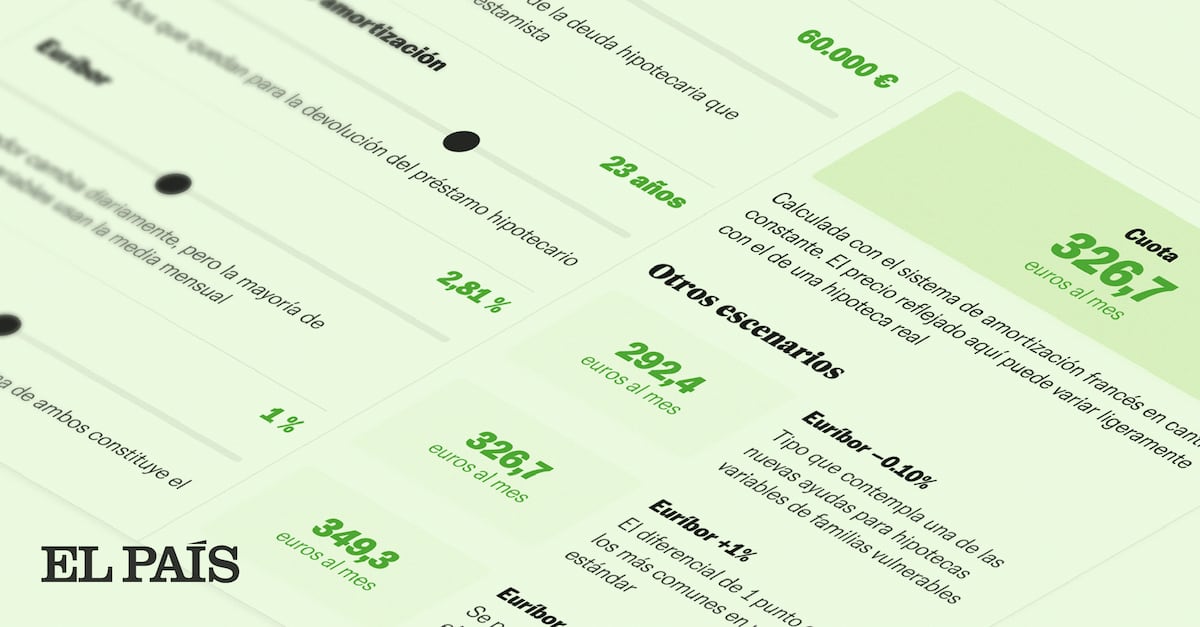 Simulador de hipoteca calcule la cuota de su pr stamo trendradars