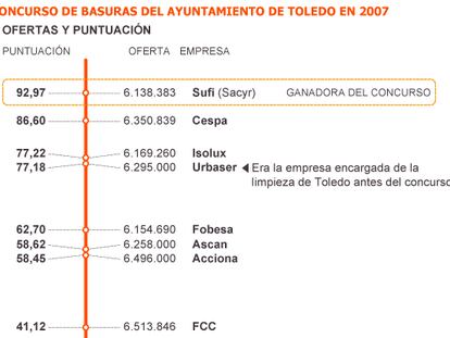 Un contrato de basuras bajo sospecha