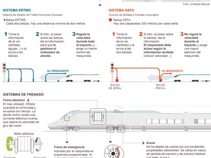 Sistemas de seguridad y frenado