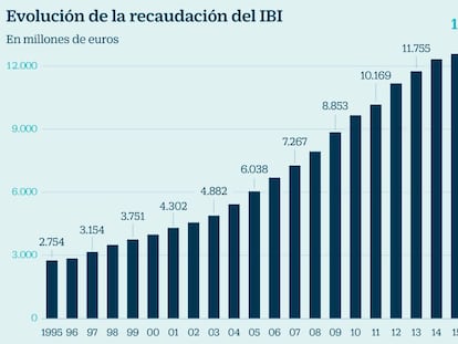 Estos son los inmuebles que están exentos de pagar el IBI