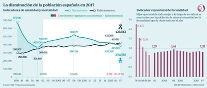Población española