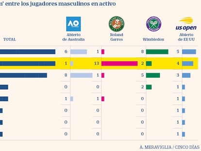 La fórmula mágica de Nadal para conquistar París