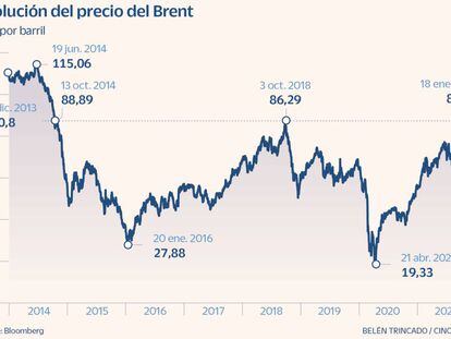 El Brent sube a niveles de 2014 en plena escalada de la inflación y de la tensión geopolítica