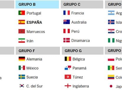 Así quedan los grupos para el Mundial de Rusia 2018.