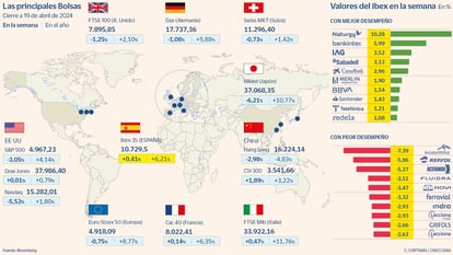 Las tecnológicas corrigen con fuerza y el Nasdaq registra su peor semana en año y medio