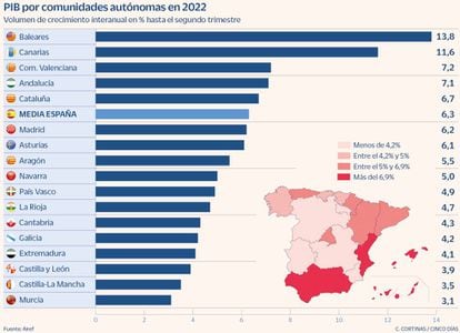 PIB por comunidades autónomas en 2022