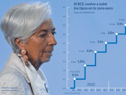 Tipos BCE Septiembre 2023 Gráfico