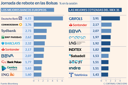 Jornada de rebote en las Bolsas