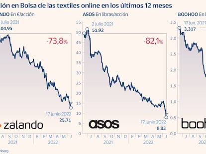 El exceso de devoluciones tuerce las perspectivas de la moda online