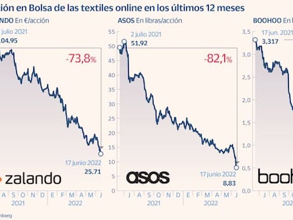 El exceso de devoluciones tuerce las perspectivas de la moda online