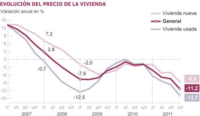 Fuente: INE