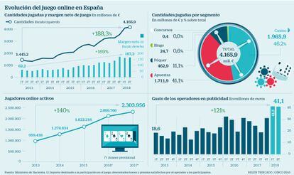 Juego online