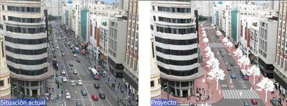 El proyecto para remodelar la Gran Vía presentado por el Ayuntamiento.