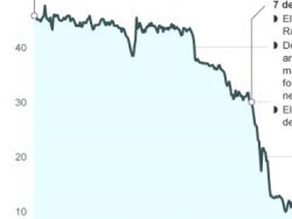 Ocho claves de la venta del 7,5% de Bankia por el Estado