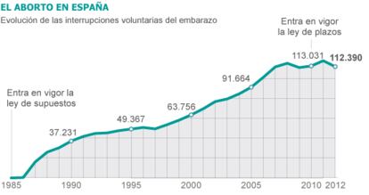 Fuente: Ministerio de Sanidad, Servicios Sociales e Igualdad.