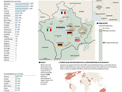 La independencia de Kosovo