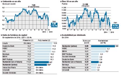 Evolución del Santander y la Bolsa