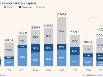 Inversión inmobiliaria