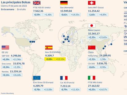 Las principales Bolsas a 9 de junio de 2023