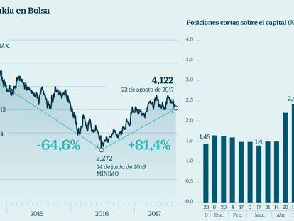 Los ‘hedge funds’ bajistas suben un 160% sus apuestas contra Bankia en cuatro meses
