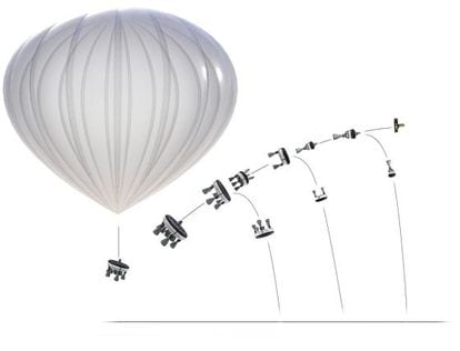 Mètode de López-Urdiales per llançar nanosatèl·lits des d'un globus.