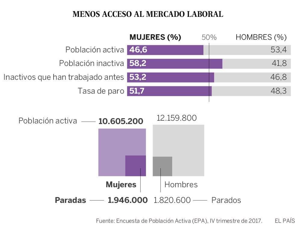 La Discriminación Laboral Más Allá De La Brecha De Género Y El Techo De ...