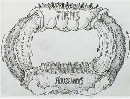 Dibujo de Efrén Álvarez, expuesto en <i>Económicos,</i> actualmente en el Reina Sofía: <i>Flujo circular del dinero</i>.