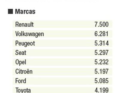 El Renault Megane, el coche más vendido hasta octubre