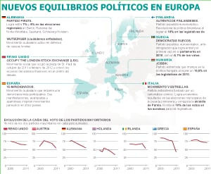 Tendencias políticas en Europa