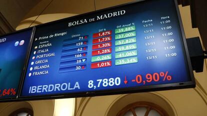 El Ibex, incapaz de contener las caídas, suma cinco sesiones consecutivas a la baja