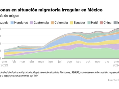 Capacitación en empresas y 146 dólares mensuales: el plan de México para el retorno de migrantes