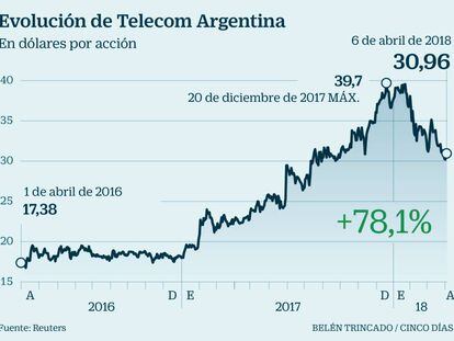 Telefónica: con la mirada en el peso y en Telecom Argentina