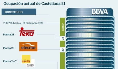 Ocupación actual de Castellana 81