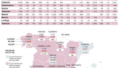 Cambio de residencia entre comunidades autónomas por motivos laborales