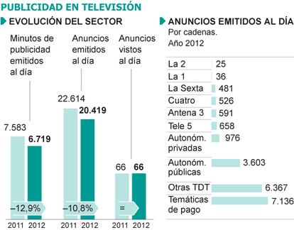 Fuente: Zenith Media.