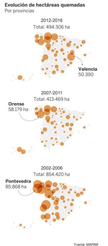Evolución de hectáreas quemadas en España entre 2002 y 2016.