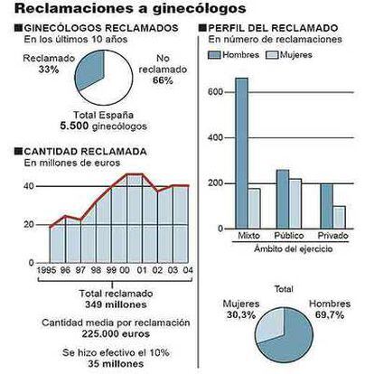 Fuente: Uniteco