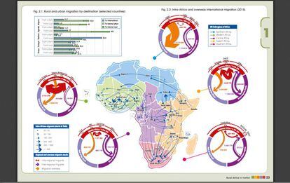 Gráfico que muestra la cantidad de migraciones rurales y urbanas por destino y las migraciones dentro y fuera de África.
